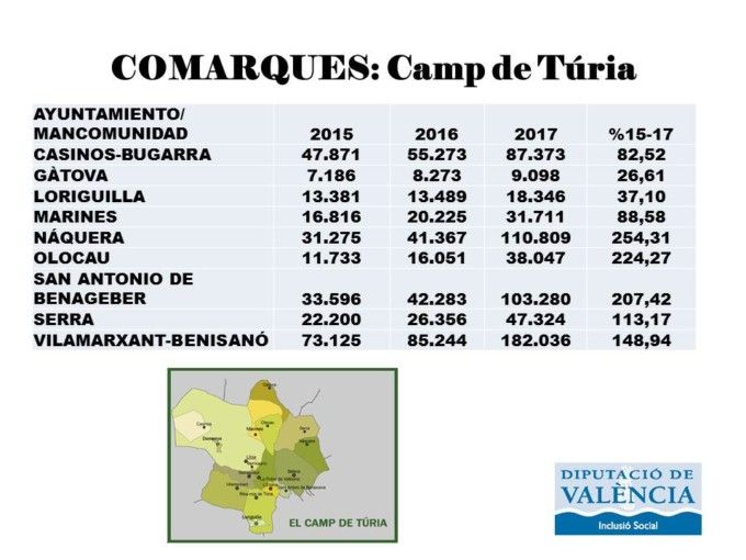 camp-de-turia