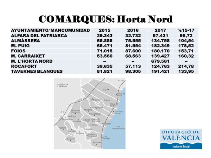 horta-nord