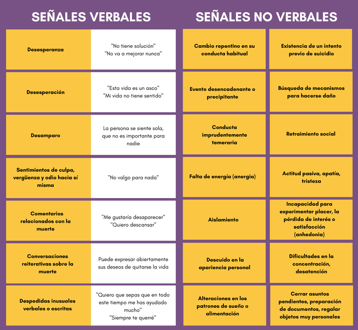 síntomas suicidio
