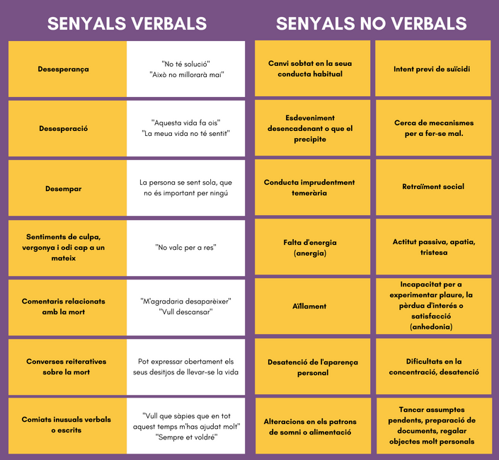 Señales para prevenir suicidios