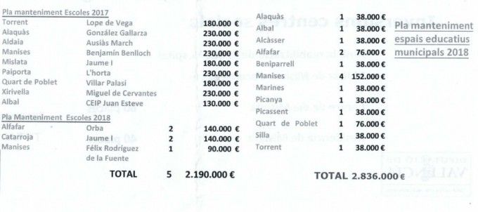 Inversiones escuelas públicas Diputación