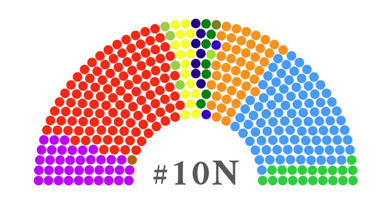 Portada elecciones 10N electomania