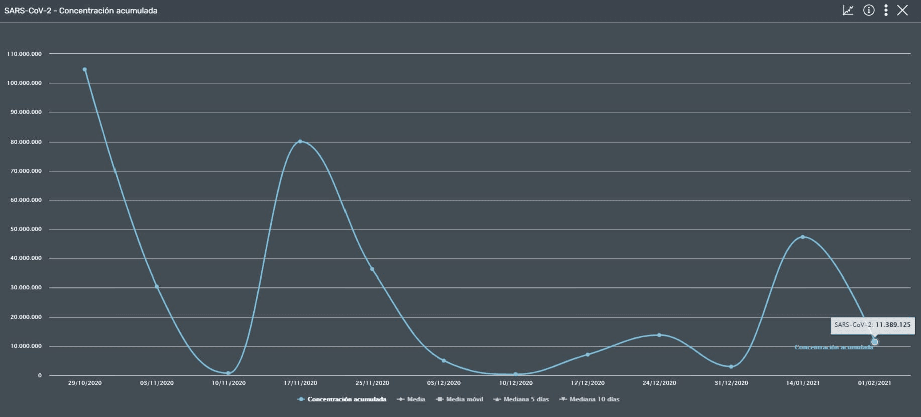 grafico covid lliria