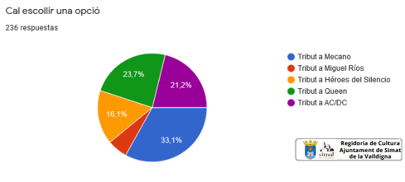 votación popular mecano simat