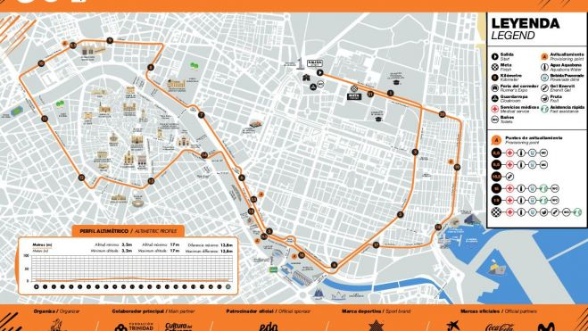 Plano recorrido Media Maratón València 2021