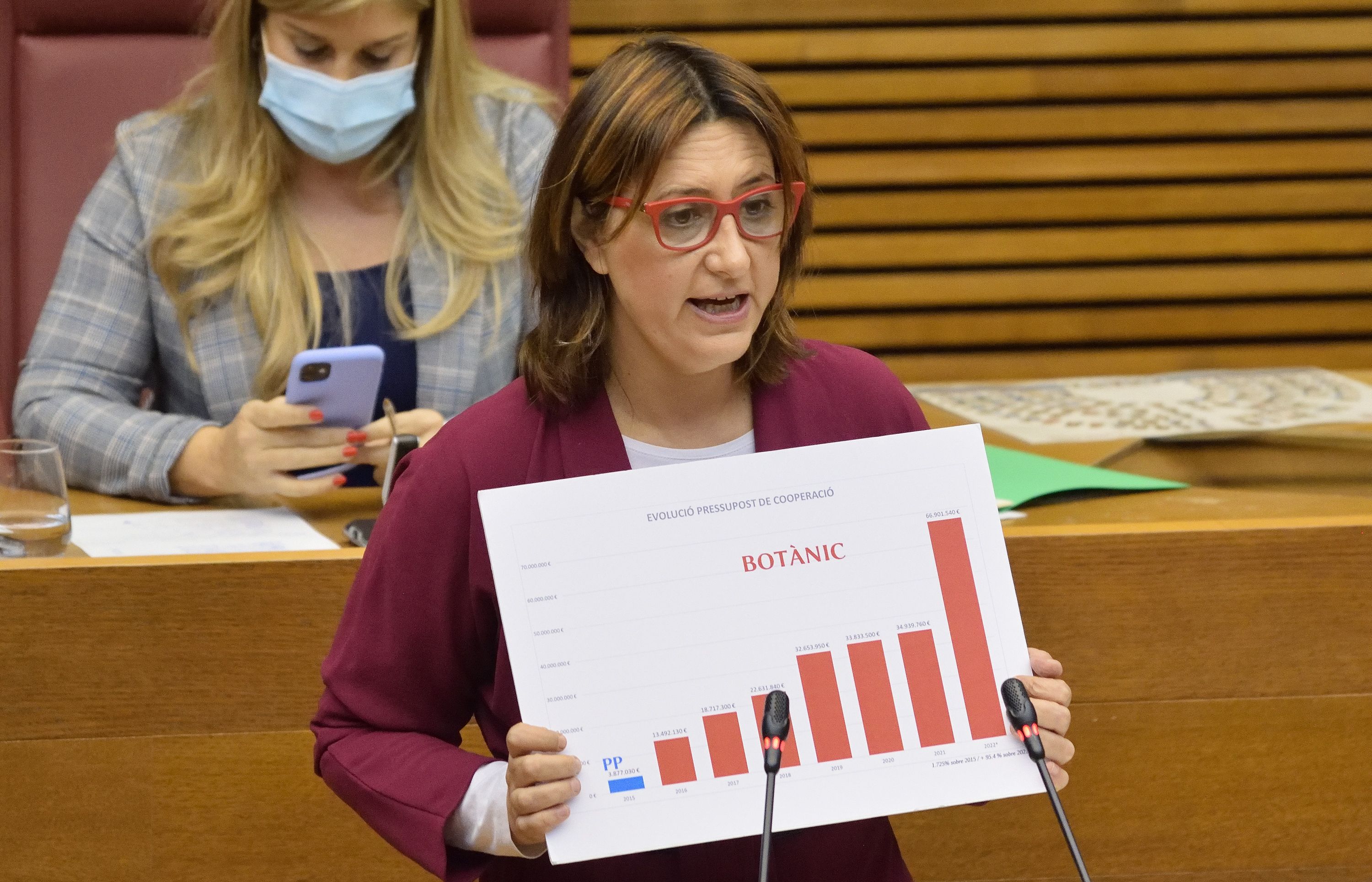 La consellera Rosa Pérez Garijo presenta en Les Corts els pressupostos de Cooperació per a 2022