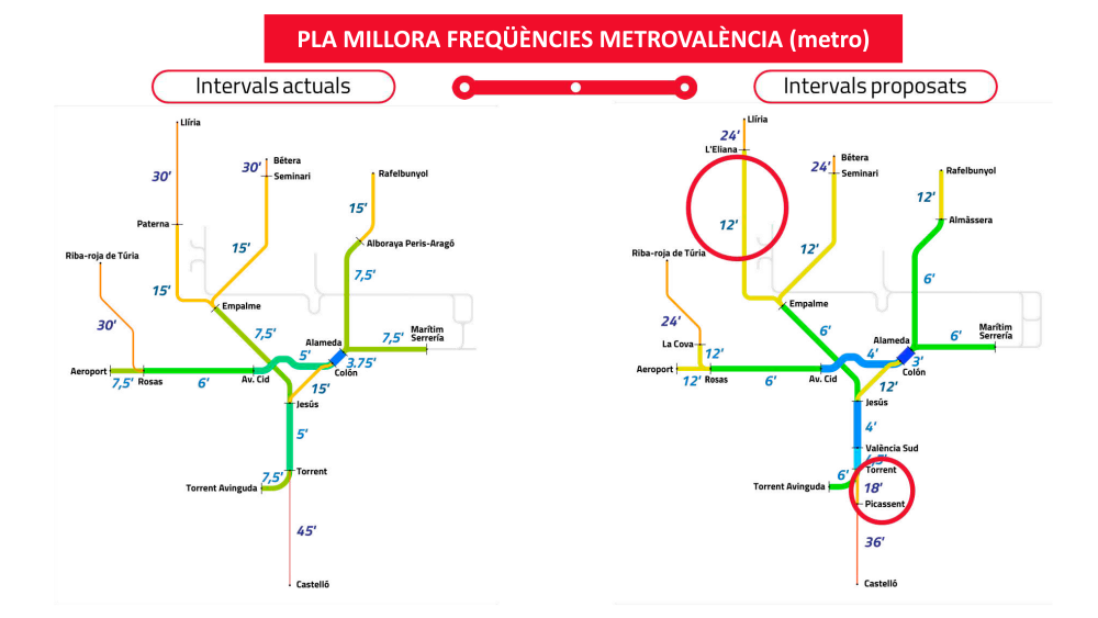 Plan de mejora de las frecuencias de Metrovalencia