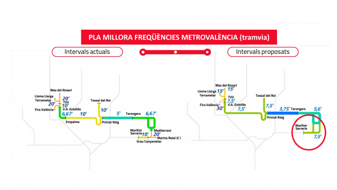 Plan de mejora de las frecuencias de Metrovalencia (Tranvía)