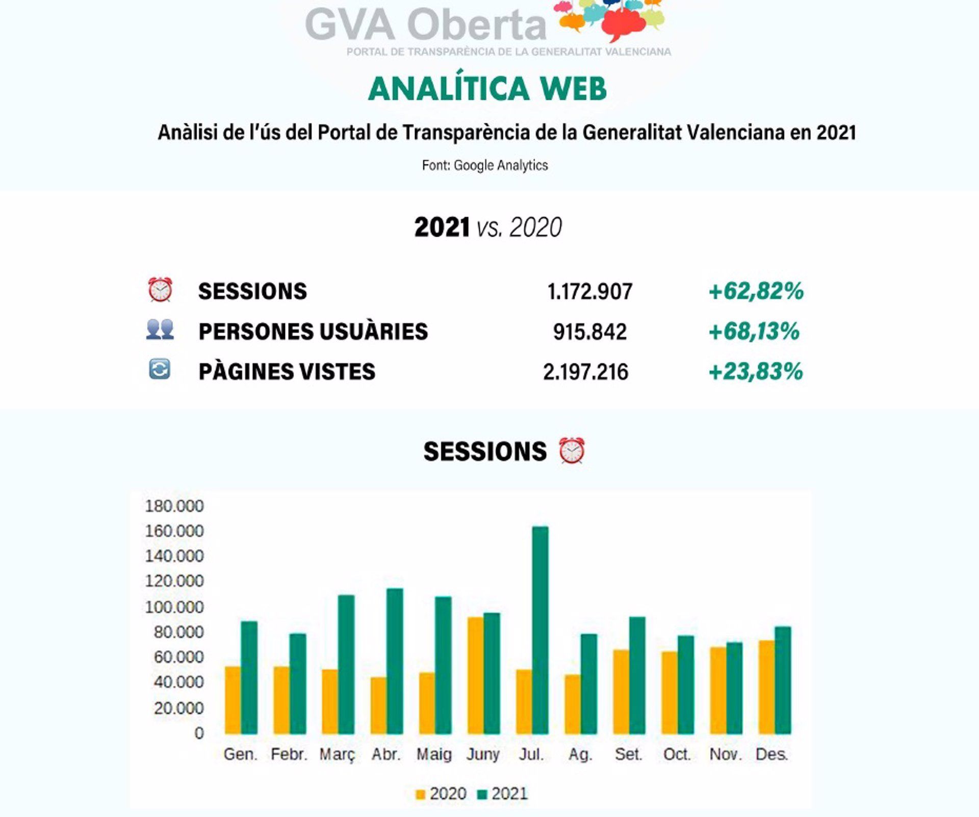 Visitas al Portal de Transparencia