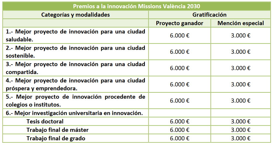 Tabla de modalitats