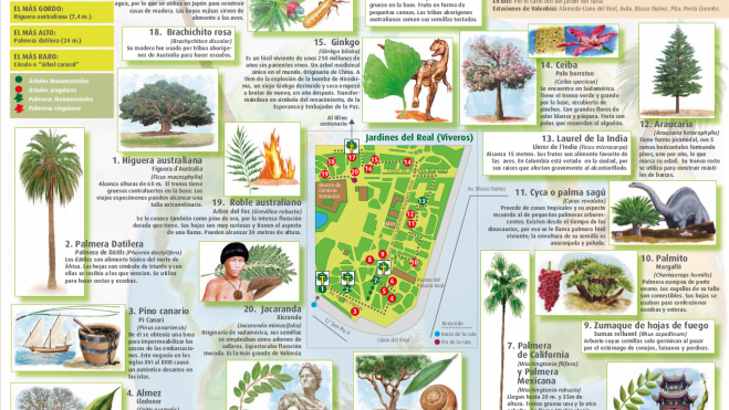 Información Ruta Vuelta al Mundo 