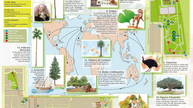 Información Ruta Los Indianos