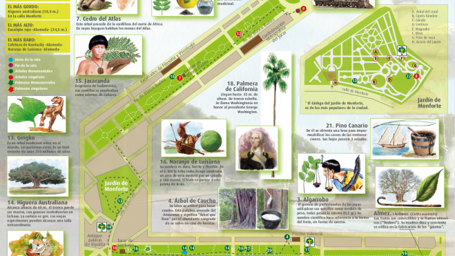 Información Ruta Un Paseo por la Alameda