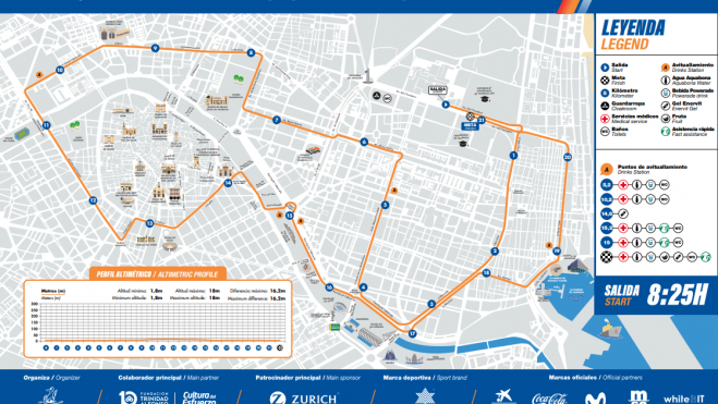 Recorrido Medio Maratón de València 2022. Fuente: València Ciudad Running
