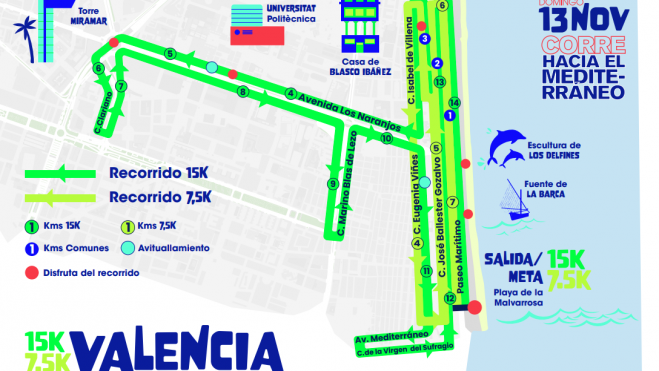 Recorridos de la València 15K y la València 7,5K 2022. Fuente: 15kvalencia.es