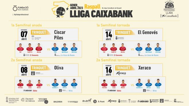 Esquema de les semifinals de les lligues CaixaBank - Funpival
