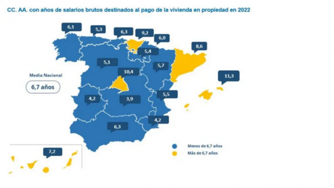 Imatge de l'estudi 'Relació de salaris i la compra de habitatge en 2022' de Fotocasa e InfoJobs