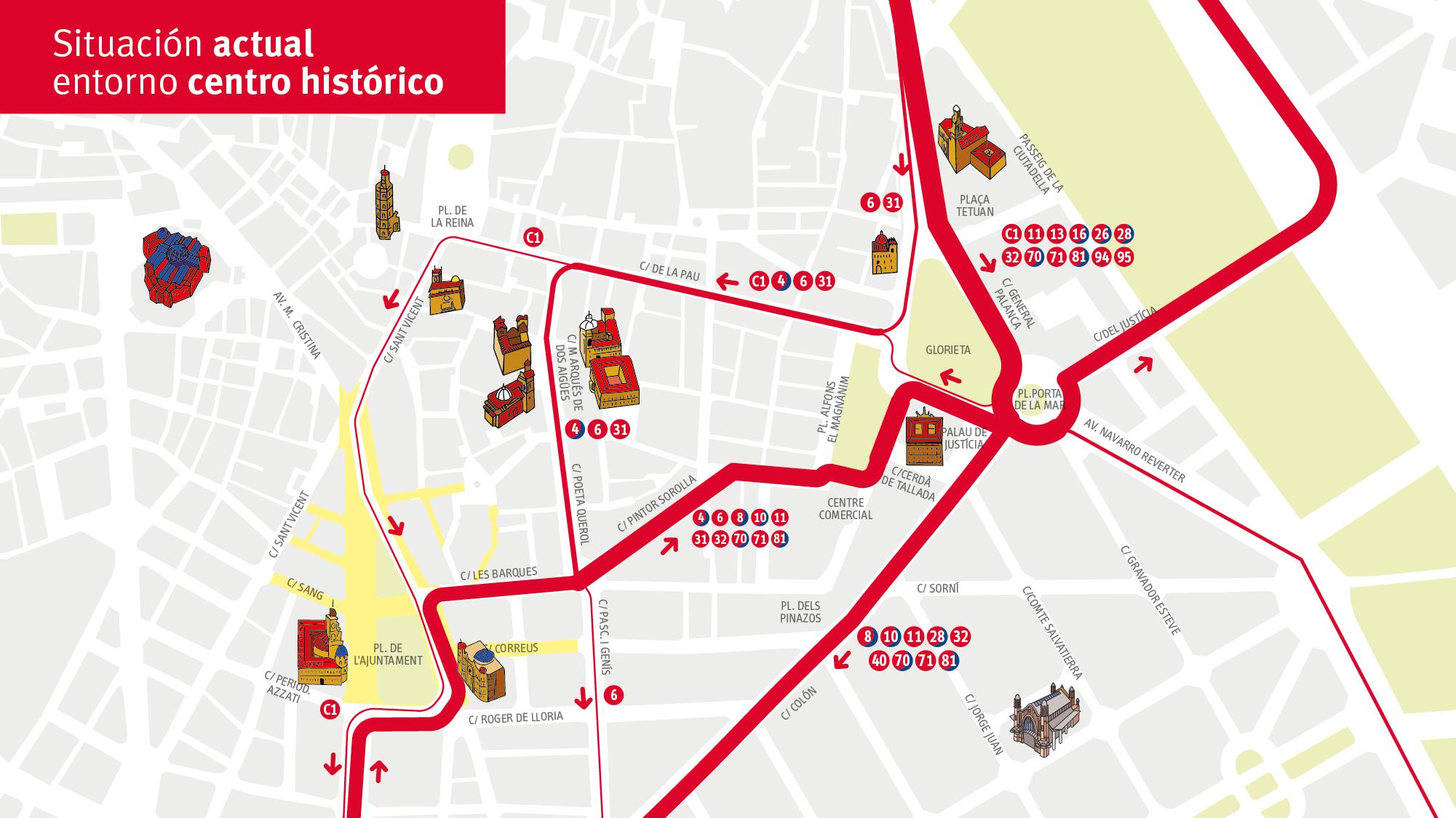 Situació actual en el centro històric