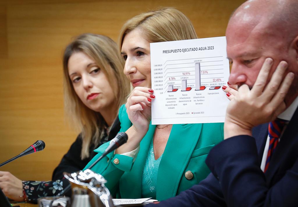  Pressupostos Corts Pradas