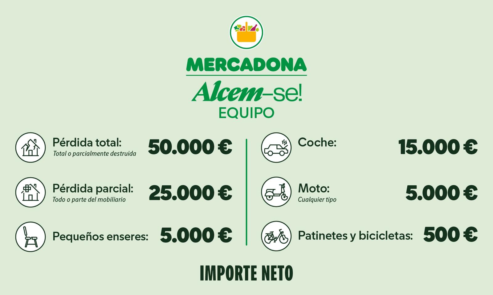 Infografia de les ajudes de Mercadona per als seus treballadors