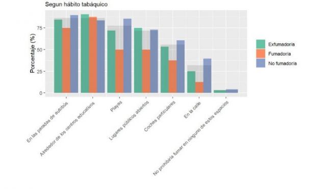 Encuesta sobre tabaquismo