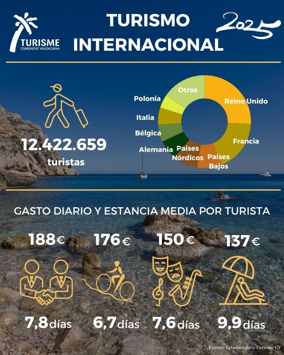 Perfil+Turista+Extranjero Perfil+Turista+Extranjero
