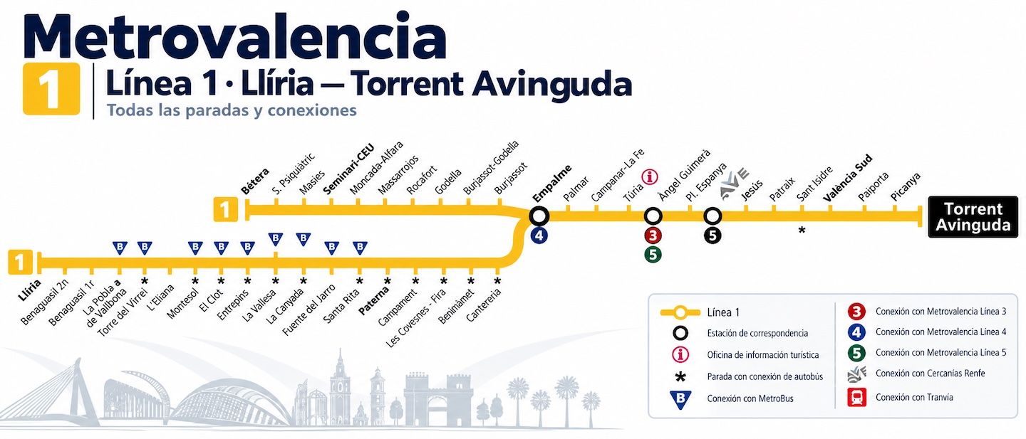 Mapa Linea 1 Mapa Linea 1