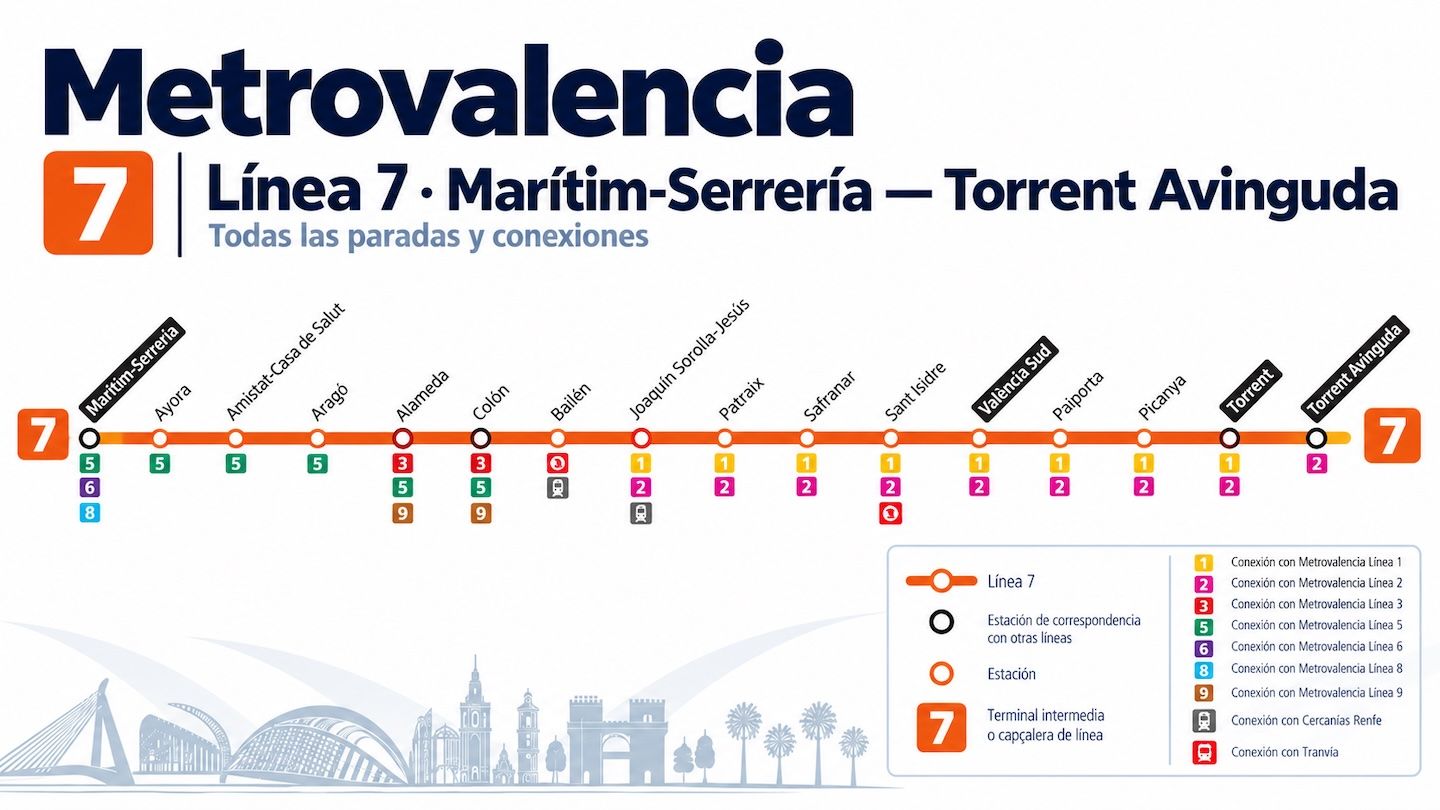 linea 7 mapa metro valencia