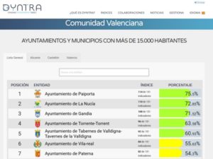 index-dyntra-cv-paiporta