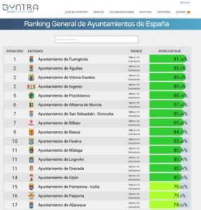 index-dyntra-esp-paiporta